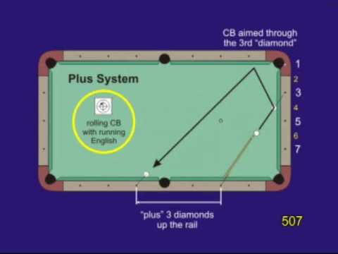 Plus System – diamond system for aiming two-rail kick shots, from VEPS IV (NV B.84)